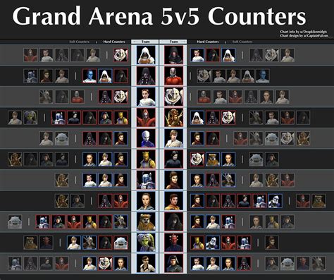 swgoh 5v5 counter.